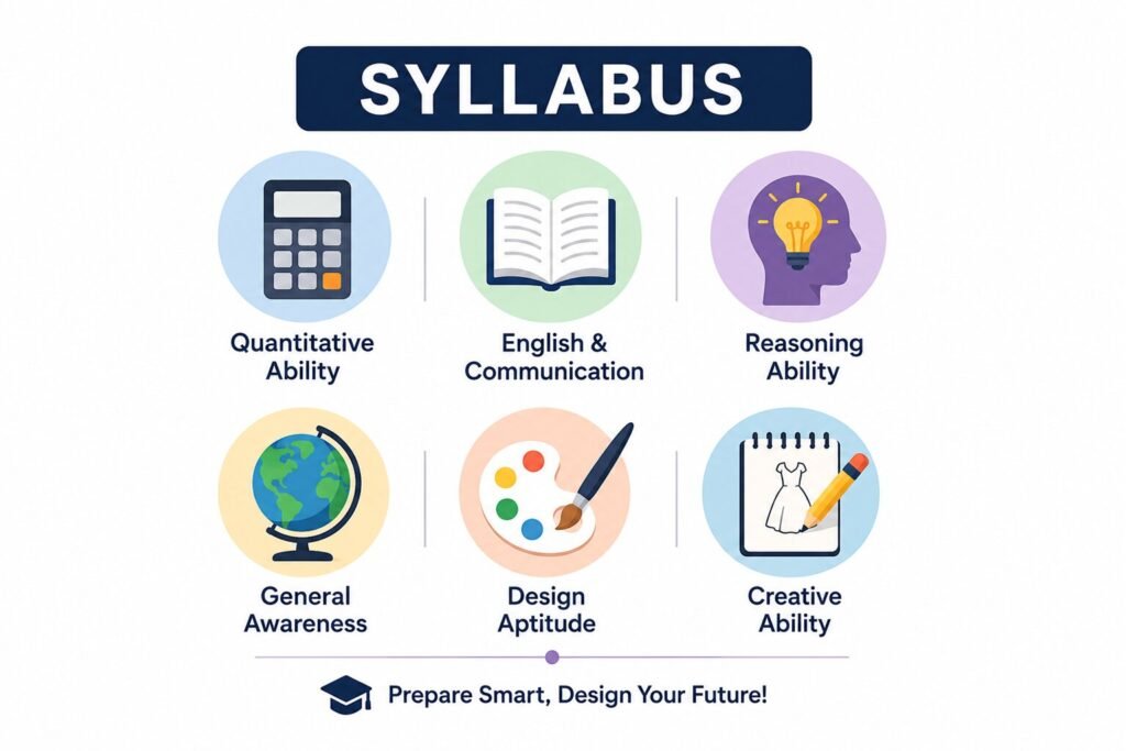 nift syllabus